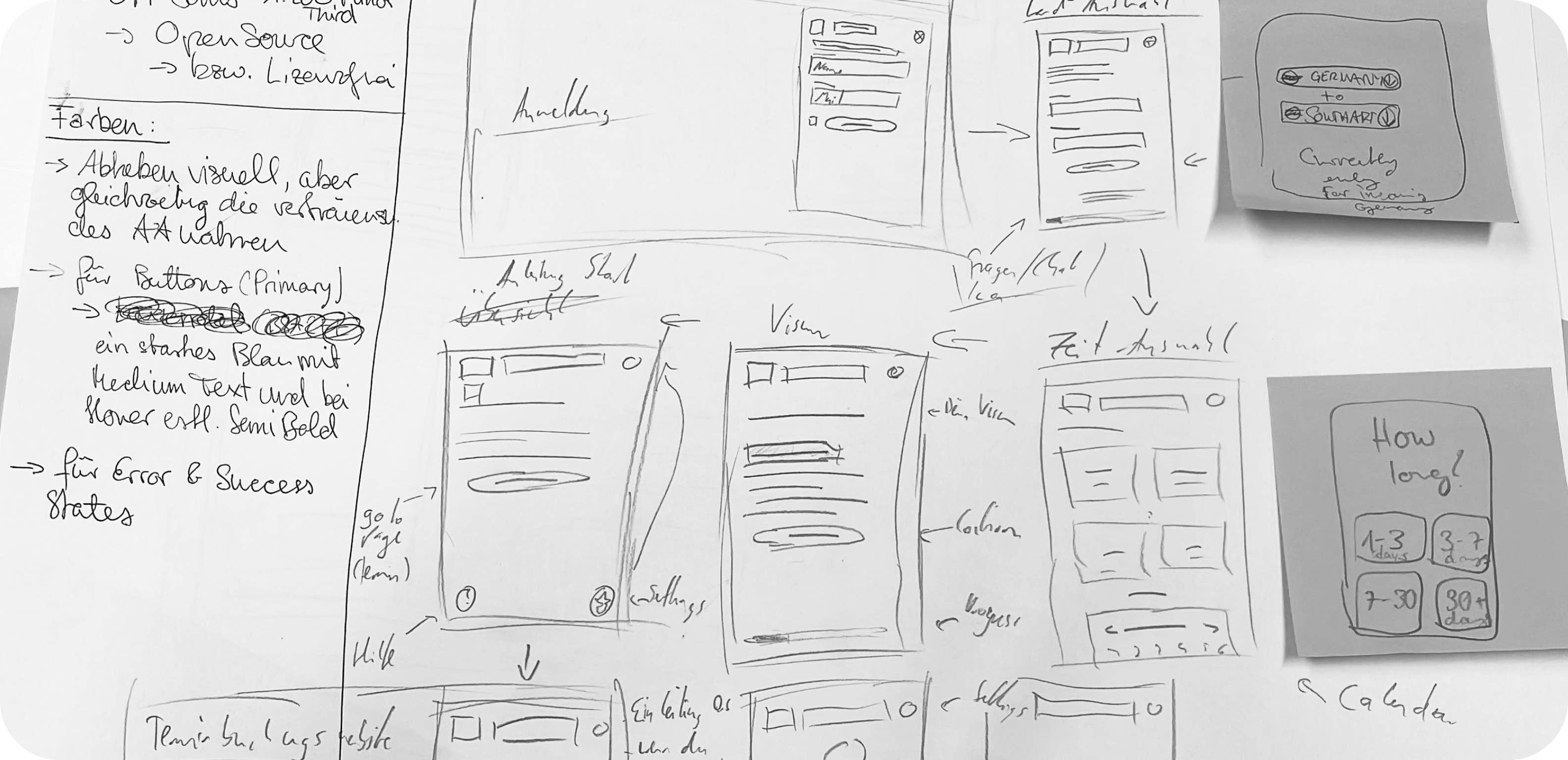 KonradAI user flow diagram